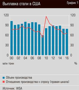 Выплавка стали в США 44-03.jpg Выплавка стали в США 44-03.jpg