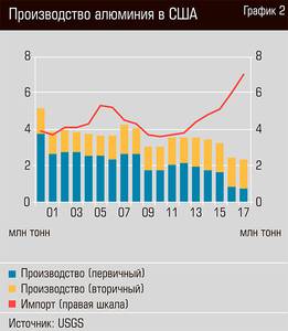 Производство алюминия в США 44-04.jpg Производство алюминия в США 44-04.jpg