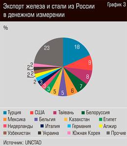 Экспорт железа и стали из России в денежном измерении 44-05.jpg Экспорт железа и стали из России в денежном измерении 44-05.jpg