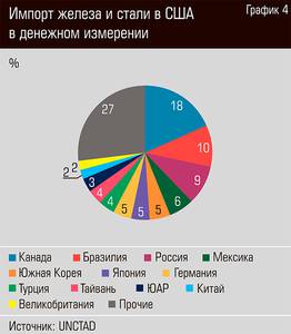Импорт железа и стали в США в денежном измерении 44-06.jpg Импорт железа и стали в США в денежном измерении 44-06.jpg