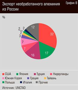 Экспорт необработанного алюминия из России 44-10.jpg Экспорт необработанного алюминия из России 44-10.jpg