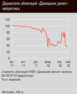 Держатели облигаций "Домашних денег" напряглись 52-14.jpg Держатели облигаций "Домашних денег" напряглись 52-14.jpg