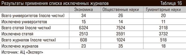 Результаты применения списка исключенных журналов 82-08.jpg 