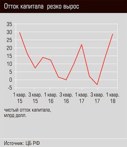 Отток капитала резко вырос 03-01.jpg Отток капитала резко вырос 03-01.jpg