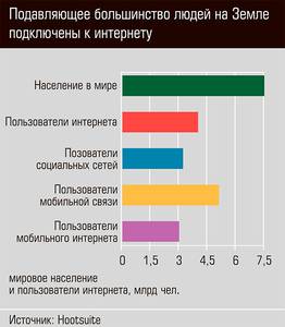 Подавляющее большинство людей на Земле подключены к Интернету 15-02.jpg Подавляющее большинство людей на Земле подключены к Интернету 15-02.jpg