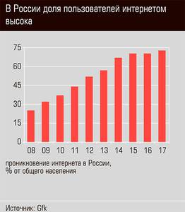 В России доля пользователей интернетом высока 15-03.jpg В России доля пользователей интернетом высока 15-03.jpg