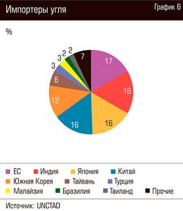 Импортеры угля 98-09.jpg Импортеры угля 98-09.jpg