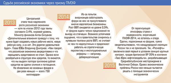 Судьба российской экономики через призму ПМЭФ 13-03.jpg 