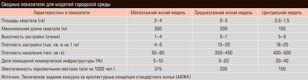 Сводные показатели для моделей городской среды 18-03.jpg