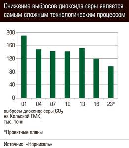 Снижение выбросов диоксида серы является самым сложным технологическим процессом  60-03.jpg 