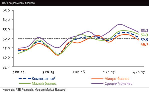 RSBI по размерам бизнеса 20-05.jpg