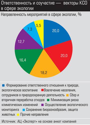 Ответственность и соучастие - векторы КСО в сфере экологии 043_expert_ural_21-3.jpg