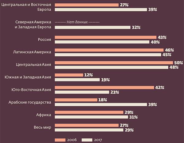 048_rusrep_11-1.jpg Источники: UNESCO Institute for Statistics, статсборник НИУ ВШЭ «Индикаторы науки: 2018»