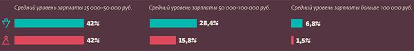 048_rusrep_11-5.jpg Источники: UNESCO Institute for Statistics, статсборник НИУ ВШЭ «Индикаторы науки: 2018»