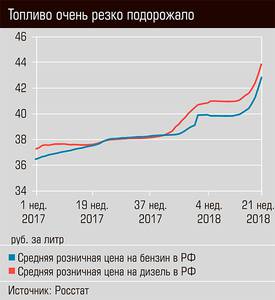 Топливо очень резко подорожало 08-02.jpg Топливо очень резко подорожало 08-02.jpg