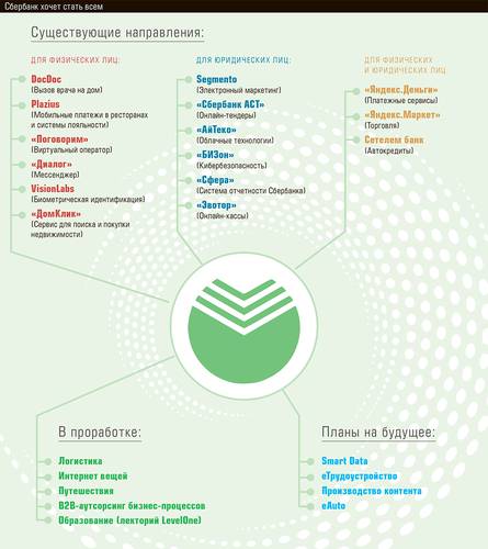 Сбербанк хочет стать всем 18-02.jpg