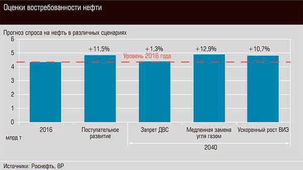 Оценки востребованности нефти 26-03.jpg