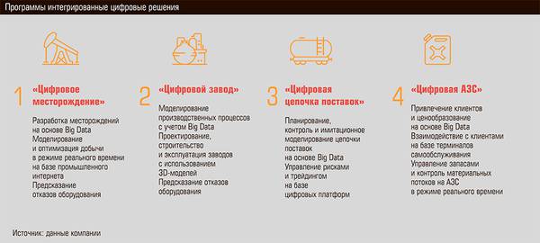 Программы интегрированные цифровые решения 26-08.jpg