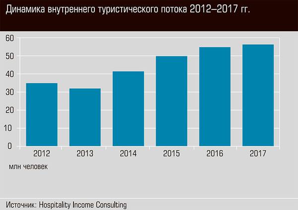 Динамика внутреннего туристического потока 2012-2017 гг. 32-06.jpg