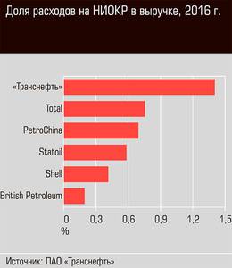 Доля расходов на НИОКР в выручке, 2016 г. 38-03.jpg Доля расходов на НИОКР в выручке, 2016 г. 38-03.jpg