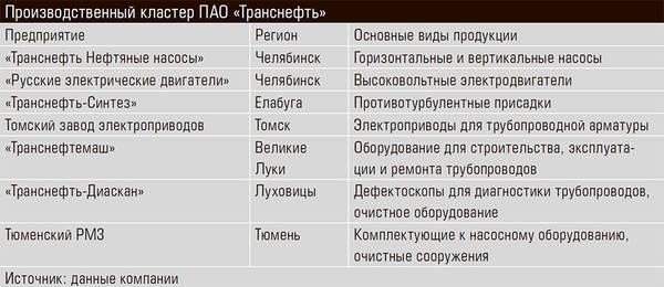 Производственный кластер ПАО «Транснефть» 38-04.jpg