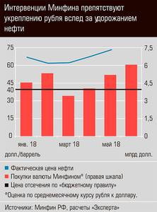 Интервенции Минфина препятствуют укреплению рубля вслед за удорожанием нефти 03-01.jpg Интервенции Минфина препятствуют укреплению рубля вслед за удорожанием нефти 03-01.jpg