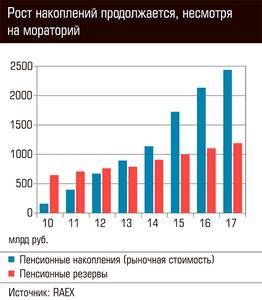 Рост накоплений продолжается, несмотря на мораторий  64-02.jpg 
