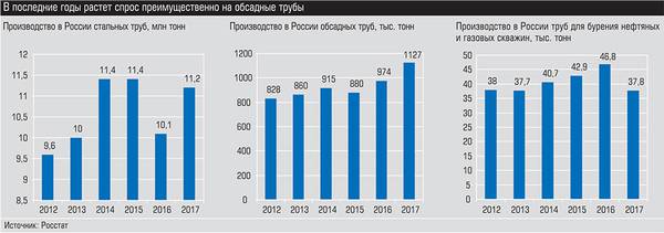 В последние годы растет спрос преимущественно на обсадные трубы 009_expert_ural_23.jpg