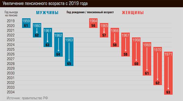 Увеличение пенсионного возраста с 2019 года 03-01.jpg