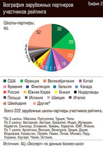 География зарубежных партнеров участников рейтинга 62-06.jpg География зарубежных партнеров участников рейтинга 62-06.jpg
