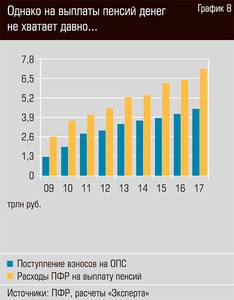 Однако на выплаты пенсий денег не хватает давно... 13-08.jpg Однако на выплаты пенсий денег не хватает давно... 13-08.jpg