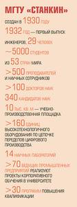 МГТУ «СТАНКИН» 56-02.jpg 