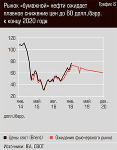 Рынок "бумажной" нефти ожидает плавное снижение цен до 60 долл./Барр. к концу 2020 года 13-09.jpg Рынок "бумажной" нефти ожидает плавное снижение цен до 60 долл./Барр. к концу 2020 года 13-09.jpg