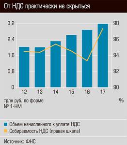 От НДС практически не скрыться 40-03.jpg От НДС практически не скрыться 40-03.jpg