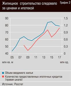 Жилищное строительство следовало за ценами и ипотекой 44-02.jpg Жилищное строительство следовало за ценами и ипотекой 44-02.jpg