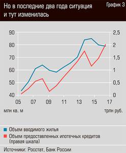 Но в последние два года ситуация и тут изменилась 44-03.jpg Но в последние два года ситуация и тут изменилась 44-03.jpg