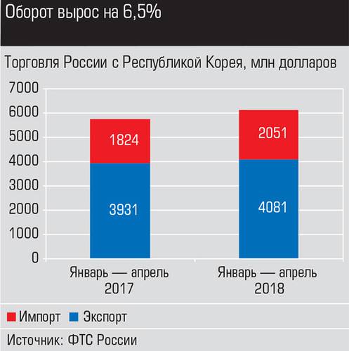 Оборот вырос на 6,5% 030_expert_ural_27.jpg