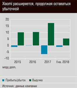 Xiaomi расширяется, продолжая оставаться убыточной 34-02.jpg Xiaomi расширяется, продолжая оставаться убыточной 34-02.jpg