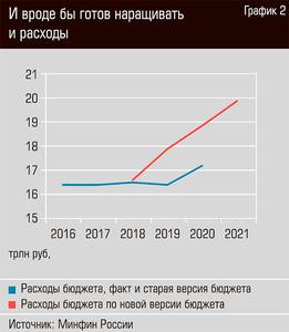 И вроде бы готов наращивать и расходы 13-03.jpg И вроде бы готов наращивать и расходы 13-03.jpg