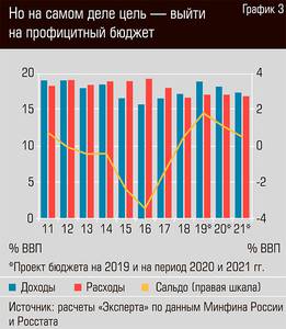 Но на самом деле цель - выйти на профицитный бюджет 13-04.jpg Но на самом деле цель - выйти на профицитный бюджет 13-04.jpg