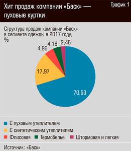 Хит продаж компании "Баск" - пуховые куртки 20-02.jpg 