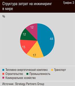 Структура затрат на инжиниринг в мире 36-04.jpg Структура затрат на инжиниринг в мире 36-04.jpg