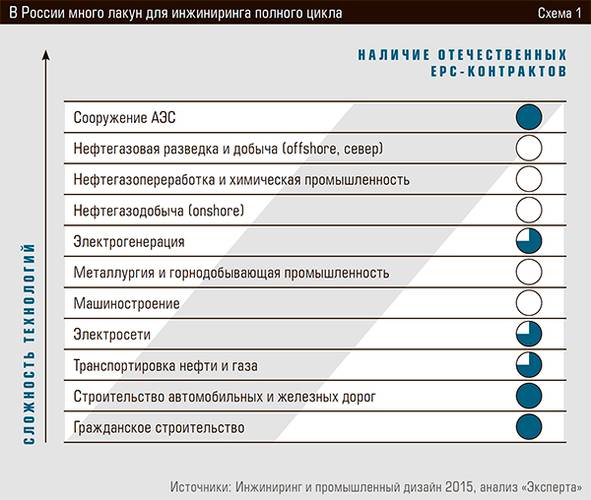 В России много лакун для инжиниринга полного цикла 36-05.jpg