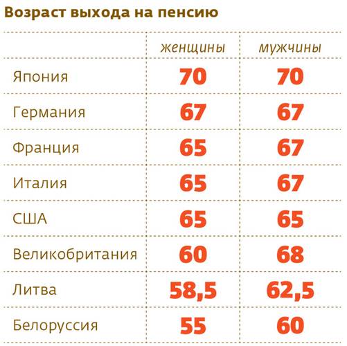 Возраст выхода на пенсию 013_rusrep_16-1.jpg