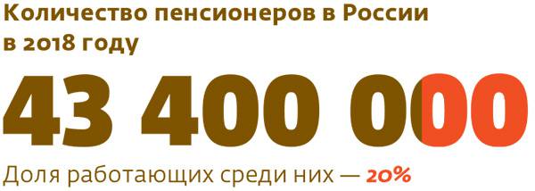 Количество пенсионеров в России в 2018 году 013_rusrep_16-3.jpg
