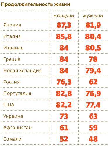 Продолжительность жизни 013_rusrep_16-4.jpg
