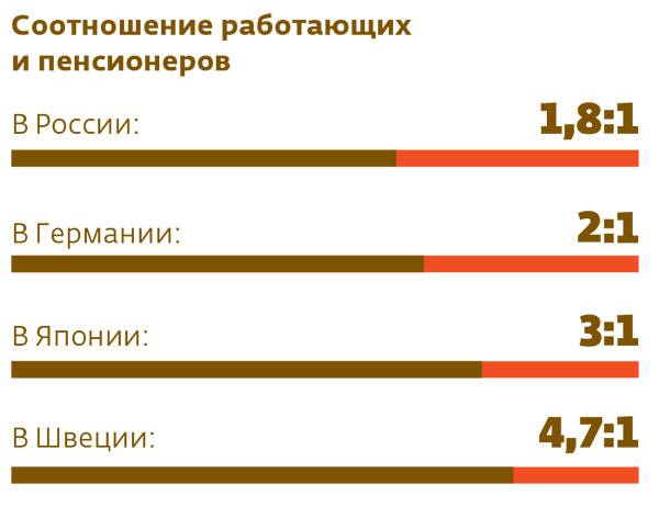 Соотношение работающих и пенсионеров 013_rusrep_16-5.jpg