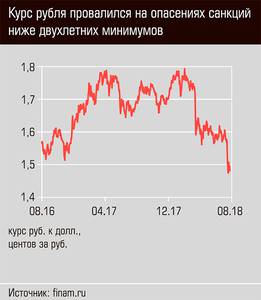 Курс рубля провалился на опасениях санкций ниже двухлетних минимумов 13-04.jpg Курс рубля провалился на опасениях санкций ниже двухлетних минимумов 13-04.jpg