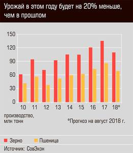 Урожай в этом году будет на 20% меньше, чем в прошлом 18-05.jpg Урожай в этом году будет на 20% меньше, чем в прошлом 18-05.jpg