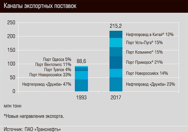 Каналы экспортных поставок 30-02.jpg